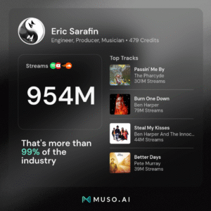 Muso AI placard showing nearly 1 billion streams to my name